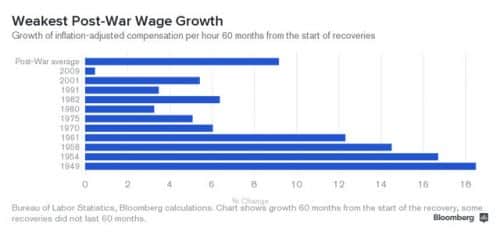 wage-growth