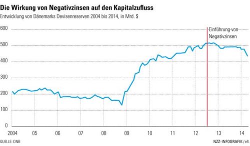 Danish-negative-rates.jpg