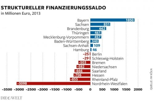 Konsolidierungscheck-Bundeslaender.jpg