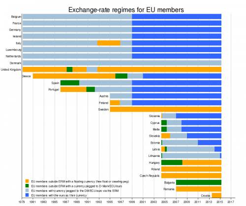 Euro-nations-exchange-rate-policies.png
