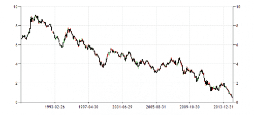 germany-government-bond-yield.png