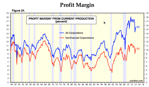 profit-margin-current-production.png