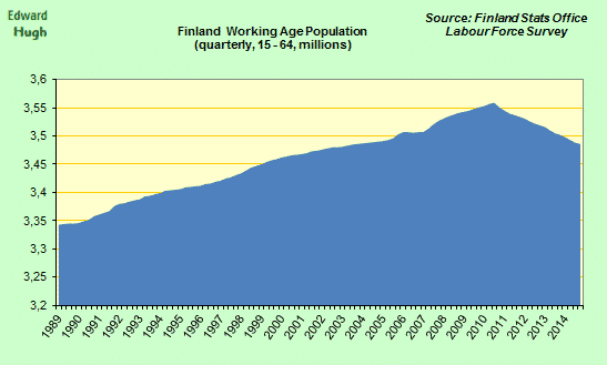 Finland working age population