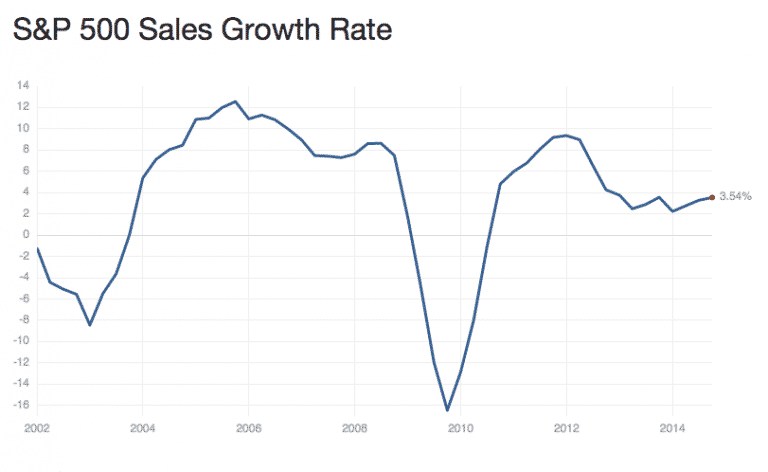 Sales growth