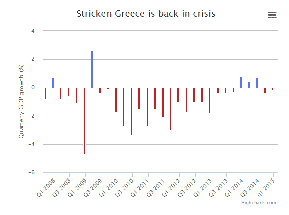 Greek Recession