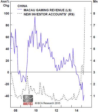 Macau gaming vs new Chinese equity accounts