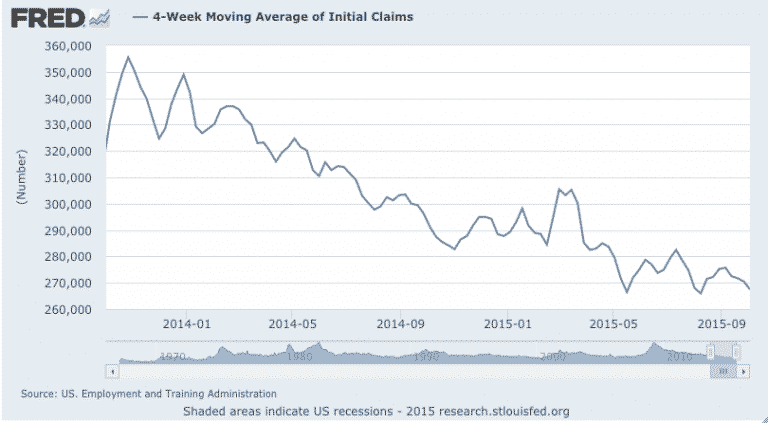 Initial claims