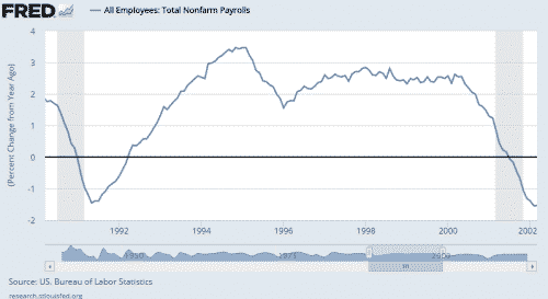 2001 recession NFP change