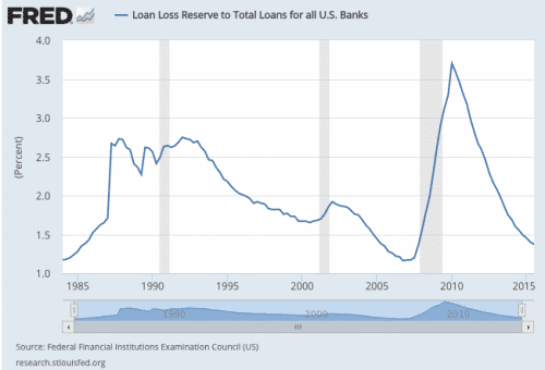 Loan-loss-reserves.png