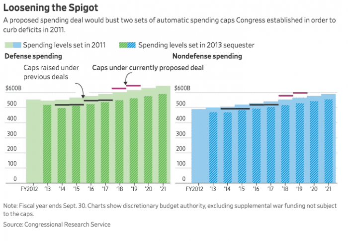 US government deficit spending caps