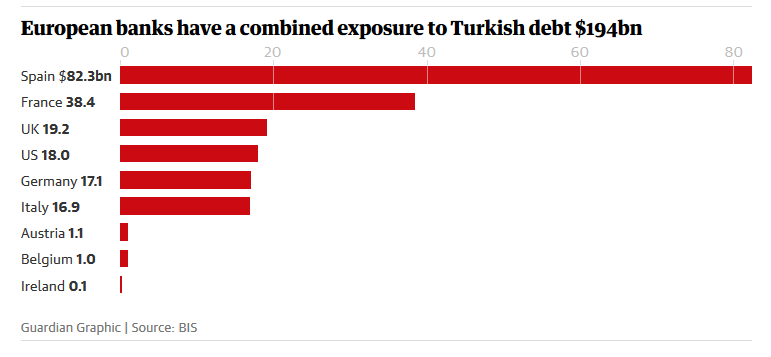 European bank exposure to Turkey.png