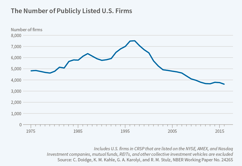 Publicly-listed companies