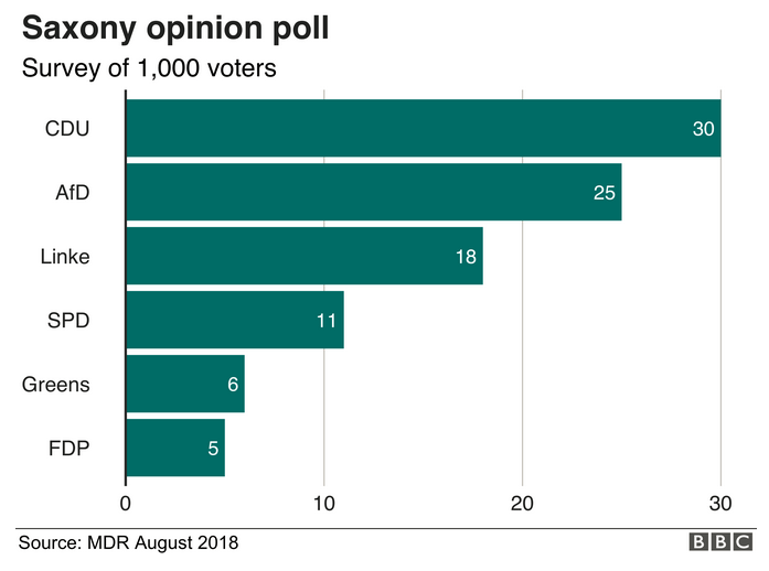 Saxony opinion poll.png