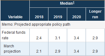 Fed guidance June 2018.png
