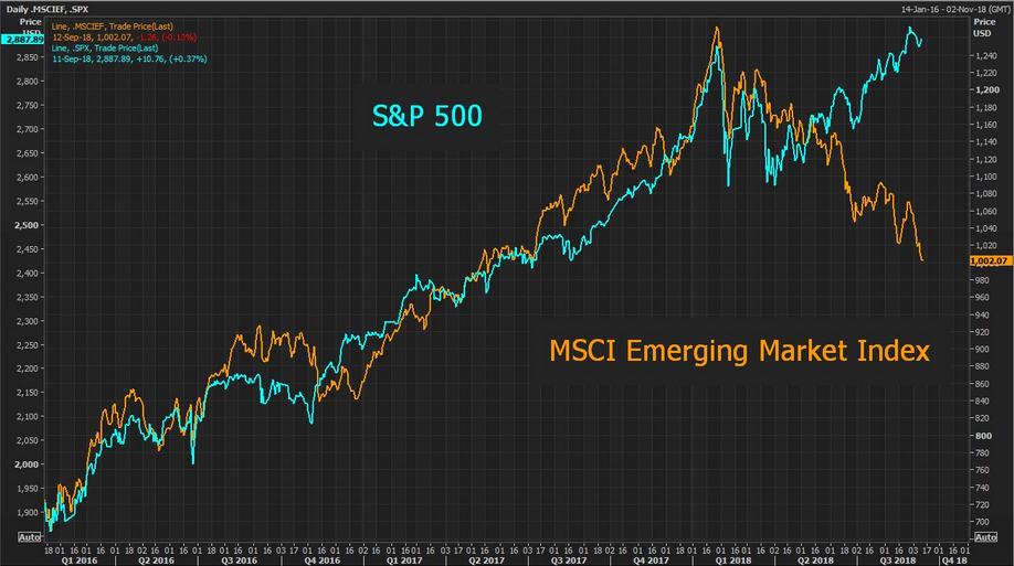 MSCI EM vs SP500.png