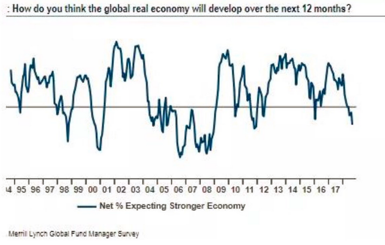 Merrill Economic Confidence.png