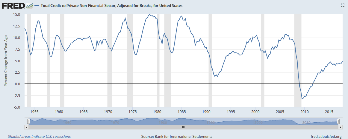 Total credit to non-financial sector.png