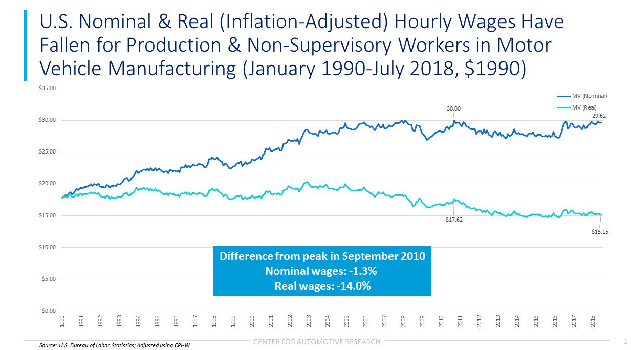 US wages.png