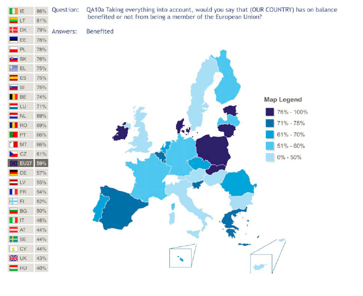 EU benefits 2007 by country