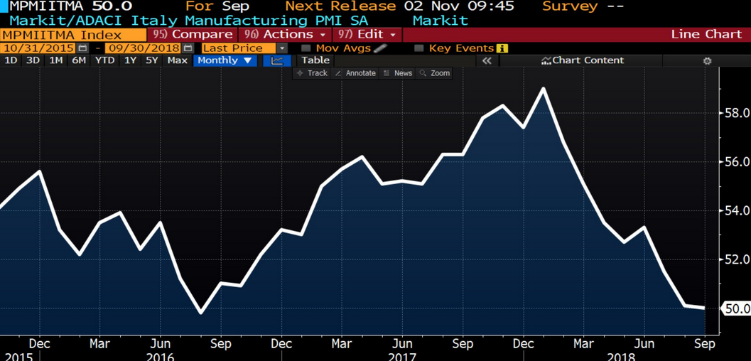 Italy PMI September 2018.png
